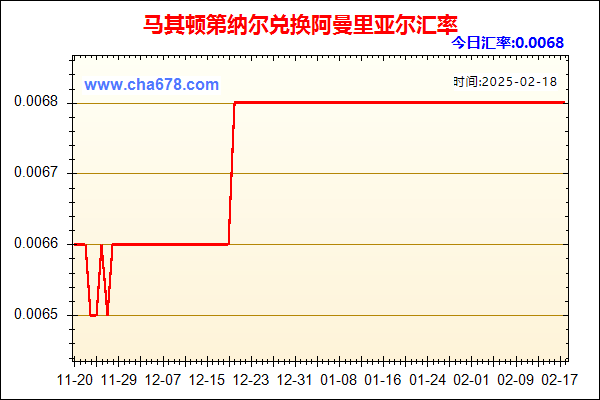 马其顿第纳尔兑人民币汇率走势图