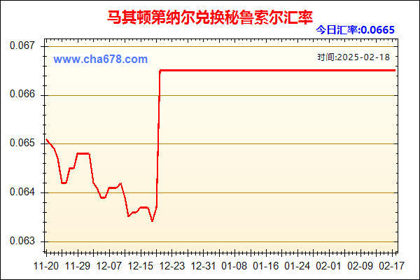 马其顿第纳尔兑人民币汇率走势图