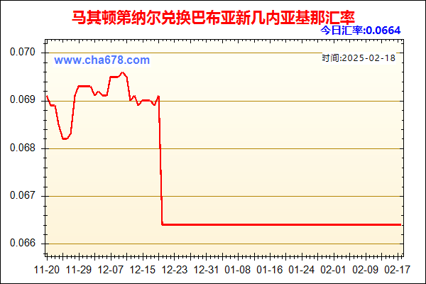 马其顿第纳尔兑人民币汇率走势图