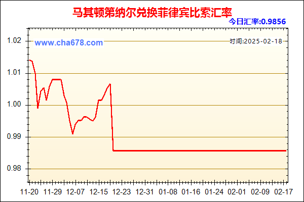 马其顿第纳尔兑人民币汇率走势图