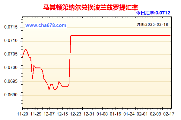 马其顿第纳尔兑人民币汇率走势图