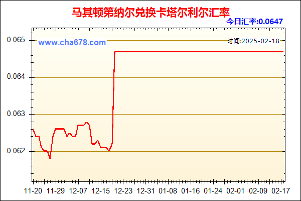 马其顿第纳尔兑人民币汇率走势图