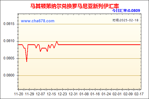 马其顿第纳尔兑人民币汇率走势图