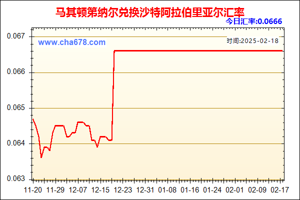 马其顿第纳尔兑人民币汇率走势图