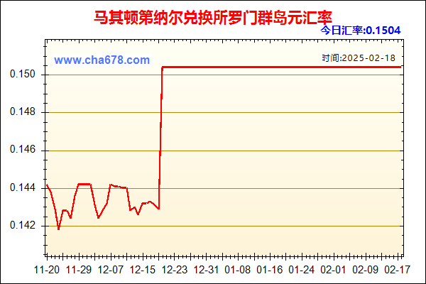 马其顿第纳尔兑人民币汇率走势图