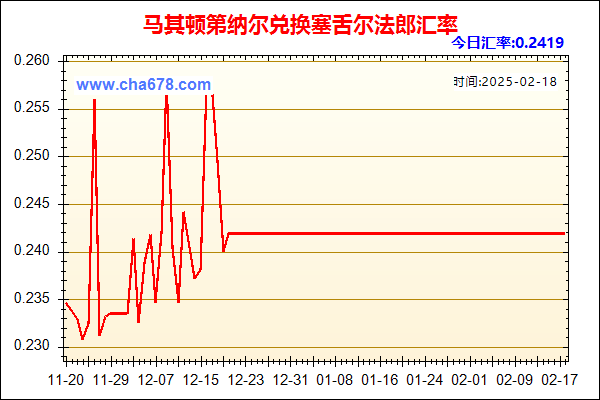 马其顿第纳尔兑人民币汇率走势图