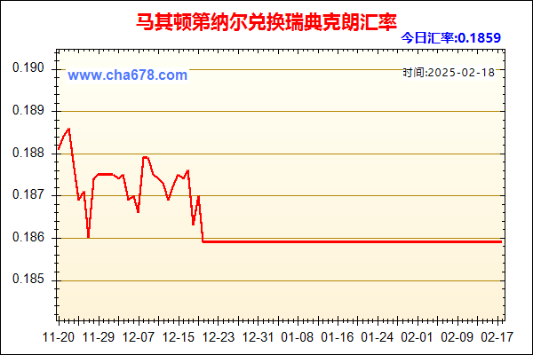 马其顿第纳尔兑人民币汇率走势图