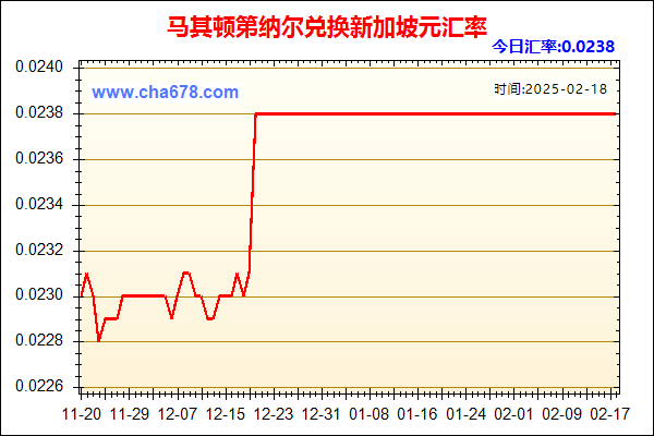 马其顿第纳尔兑人民币汇率走势图