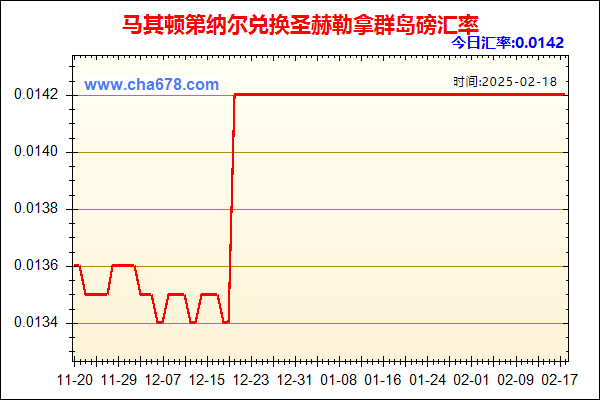 马其顿第纳尔兑人民币汇率走势图