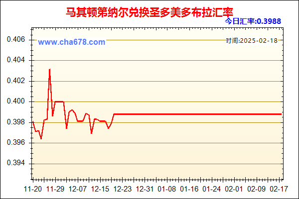 马其顿第纳尔兑人民币汇率走势图