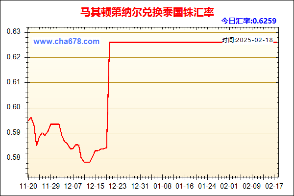 马其顿第纳尔兑人民币汇率走势图