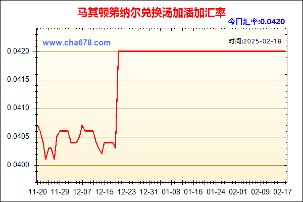 马其顿第纳尔兑人民币汇率走势图