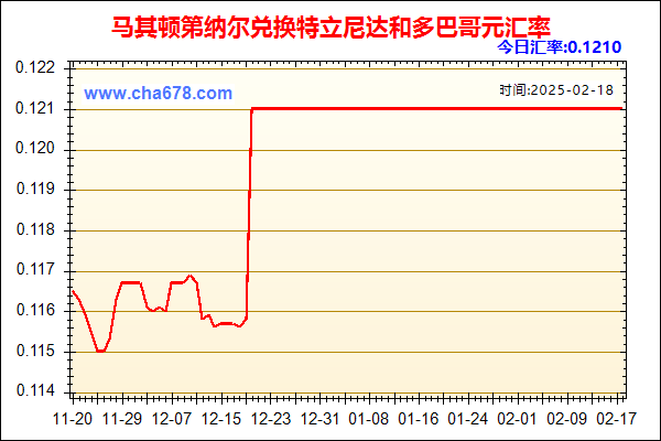 马其顿第纳尔兑人民币汇率走势图