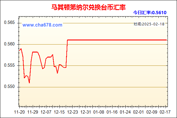 马其顿第纳尔兑人民币汇率走势图