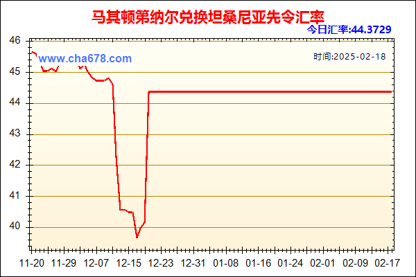 马其顿第纳尔兑人民币汇率走势图