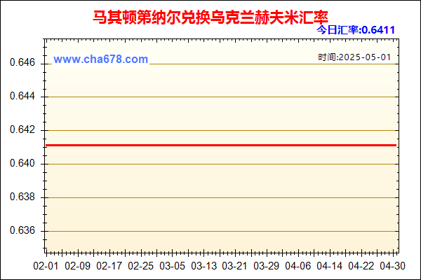 马其顿第纳尔兑人民币汇率走势图