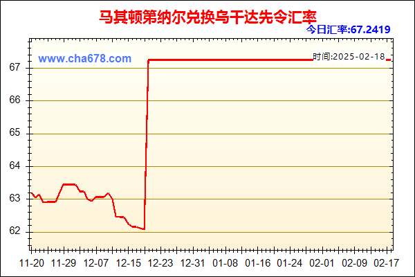 马其顿第纳尔兑人民币汇率走势图