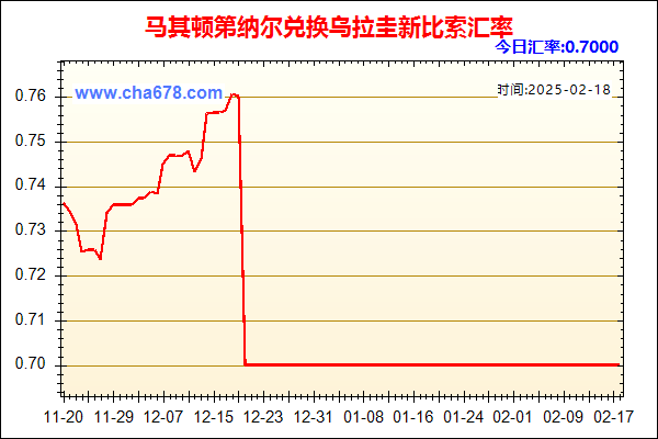 马其顿第纳尔兑人民币汇率走势图