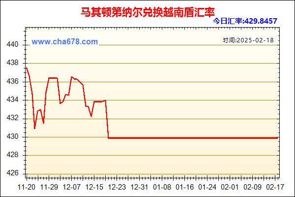 马其顿第纳尔兑人民币汇率走势图