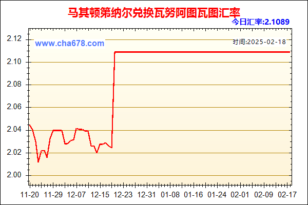 马其顿第纳尔兑人民币汇率走势图