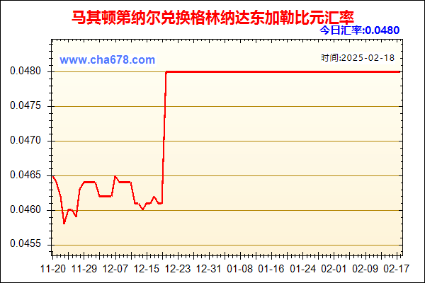 马其顿第纳尔兑人民币汇率走势图