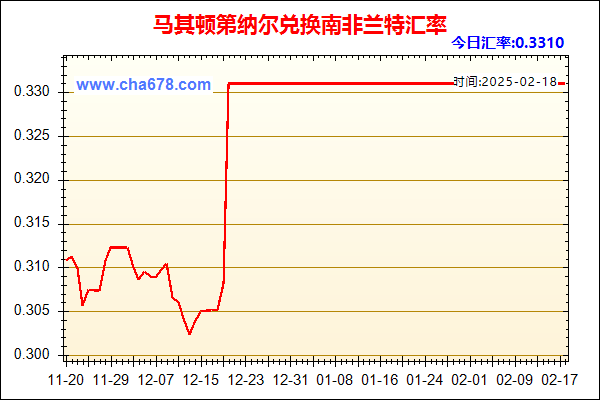 马其顿第纳尔兑人民币汇率走势图