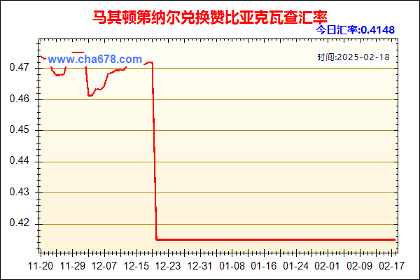 马其顿第纳尔兑人民币汇率走势图