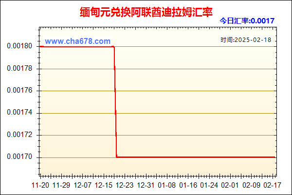 缅甸元兑人民币汇率走势图