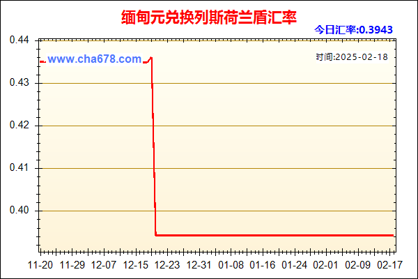 缅甸元兑人民币汇率走势图