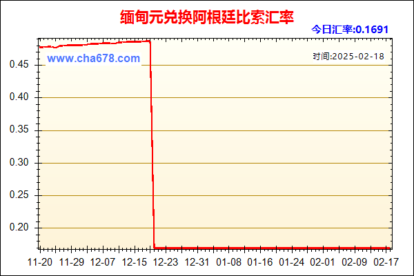 缅甸元兑人民币汇率走势图