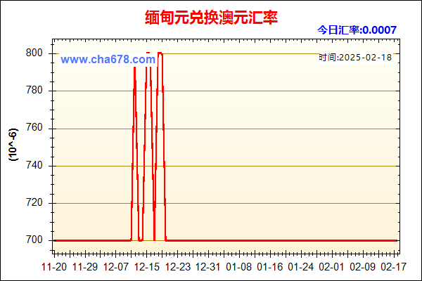 缅甸元兑人民币汇率走势图