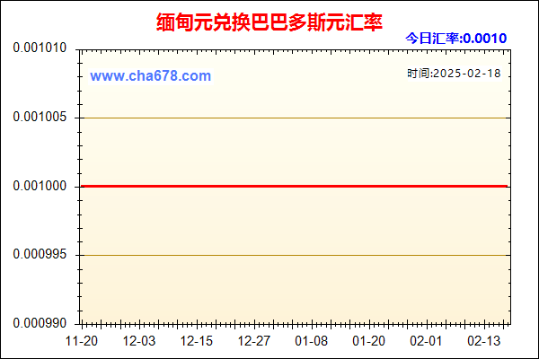 缅甸元兑人民币汇率走势图