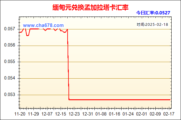 缅甸元兑人民币汇率走势图