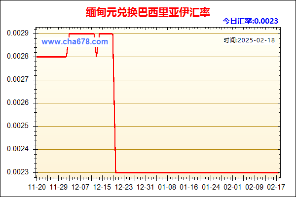 缅甸元兑人民币汇率走势图