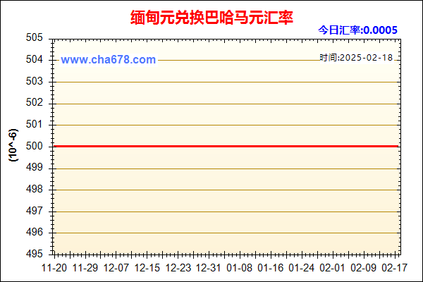 缅甸元兑人民币汇率走势图