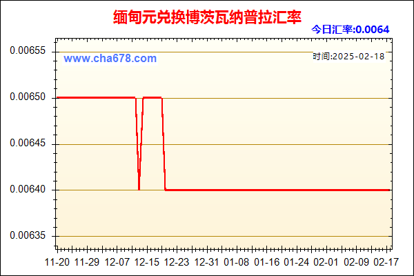 缅甸元兑人民币汇率走势图