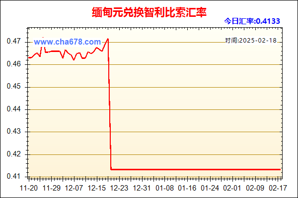 缅甸元兑人民币汇率走势图