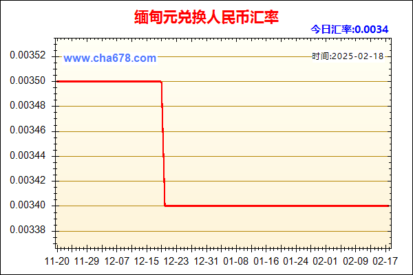 缅甸元兑人民币汇率走势图