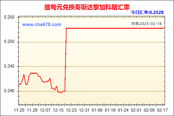 缅甸元兑人民币汇率走势图