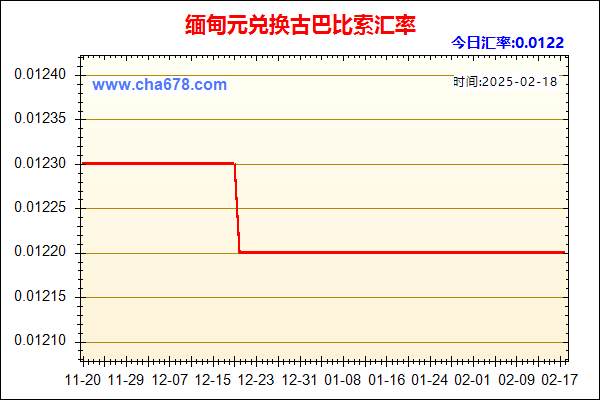 缅甸元兑人民币汇率走势图