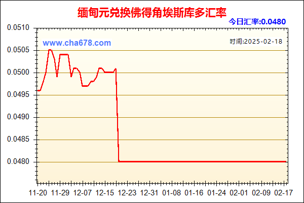 缅甸元兑人民币汇率走势图