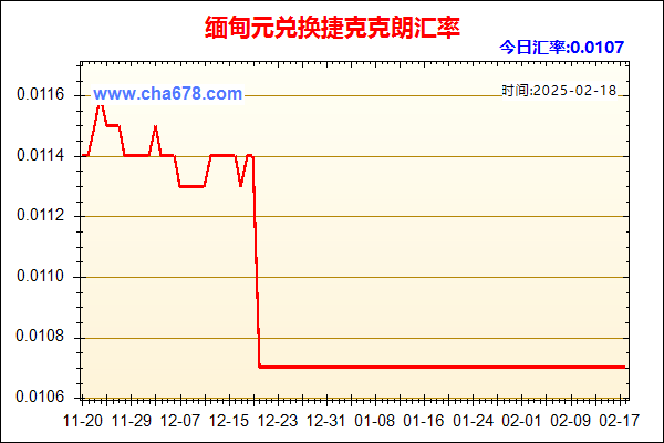 缅甸元兑人民币汇率走势图