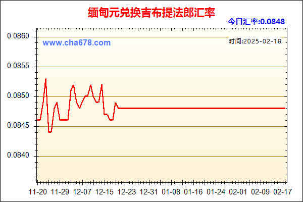 缅甸元兑人民币汇率走势图