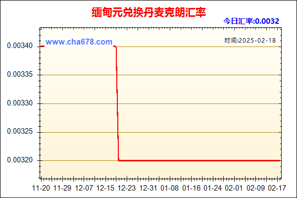 缅甸元兑人民币汇率走势图