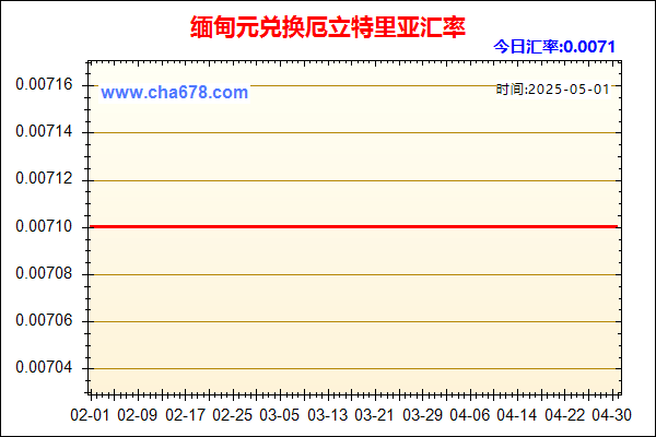 缅甸元兑人民币汇率走势图