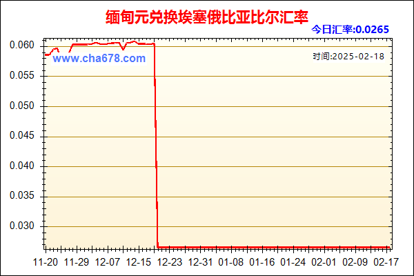 缅甸元兑人民币汇率走势图