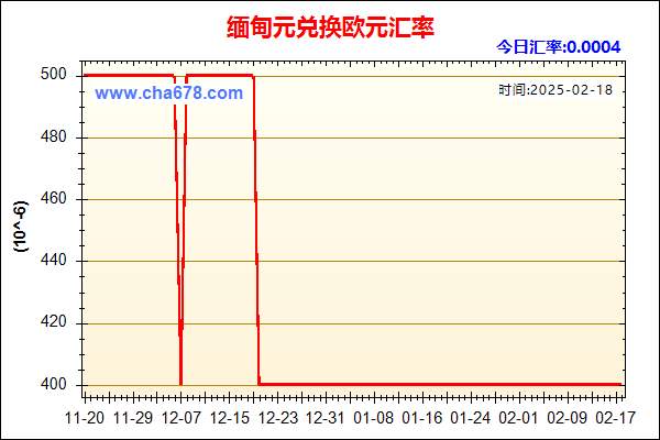 缅甸元兑人民币汇率走势图