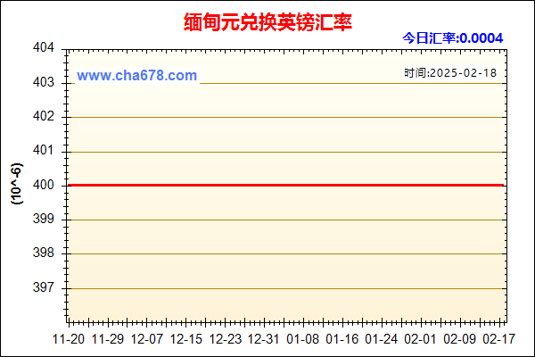 缅甸元兑人民币汇率走势图