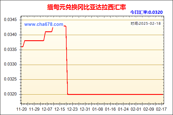 缅甸元兑人民币汇率走势图