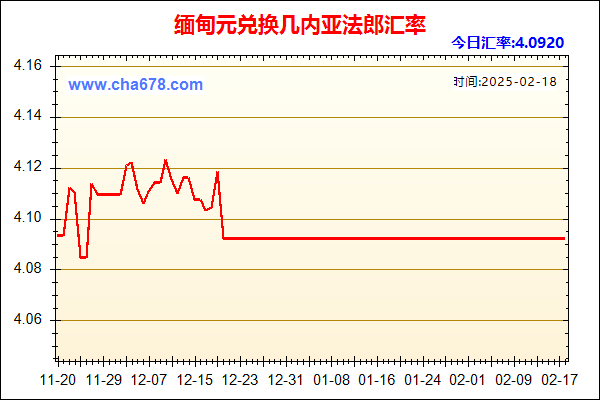 缅甸元兑人民币汇率走势图